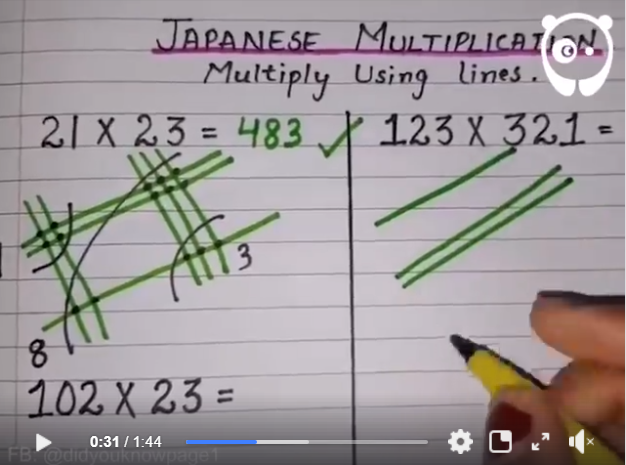 掛け算を線と点で視覚的に計算するテクニック